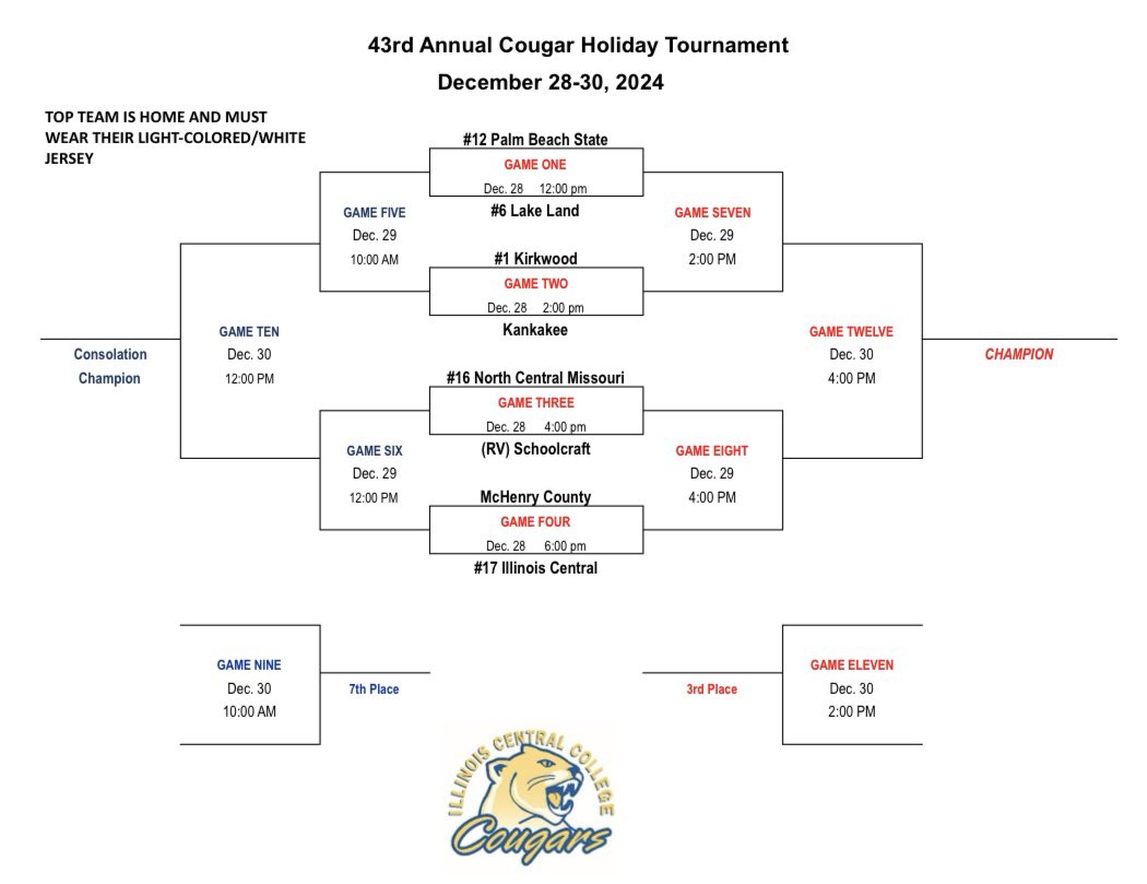 Karrie Redeker (@karrieredeker) on Twitter photo đ 43rd Cougar Holiday Tourney starts tomorrow, Dec. 28 at Ramsey Gym
Field is loaded w/ six teams in the NJCAA Top 25 poll; <a href="/ICC_CougarsWBB/">ICC Womenâs Basketball</a> plays McHenry at 6pm. All games live-streamed on ICC Athletics YouTube đ 43rd Cougar Holiday Tourney starts tomorrow, Dec. 28 at Ramsey Gym
Field is loaded w/ six teams in the NJCAA Top 25 poll; <a href="/ICC_CougarsWBB/">ICC Womenâs Basketball</a> plays McHenry at 6pm. All games live-streamed on ICC Athletics YouTube