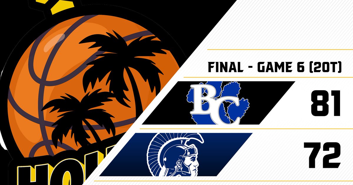 GAME 6 FINAL:

WHAT A GAME.

After hitting game-tying shots in both regulation and overtime, <a href="/BB_BCHS/">BCHS Boy's Basketball</a> outlasts Taravella in double overtime!

Notables:
Spencer Clayton- 29 points, 8 assists, tying shots in 4th &amp; OT
Michael Crawford- 14 points, 4/5 3FG
Santana Henderson- 22 points