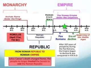 Golden Age came after the civil wars. You could’ve googled all this on your own but don’t let facts get in the way of a good story. 

Google is your friend 🤦‍♂️