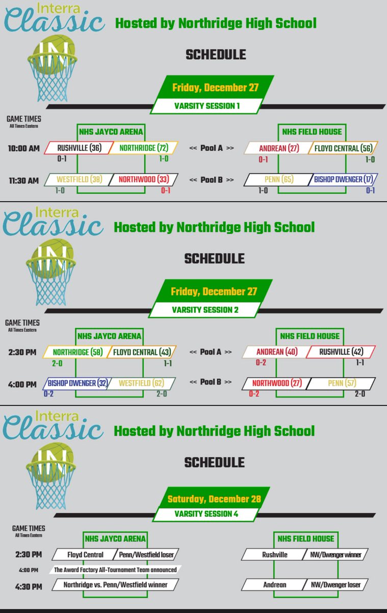 NRRaidersGBB's tweet photo. Interra Classic Day 1 Results and Day 2 schedule https://t.co/sLATolvCcB