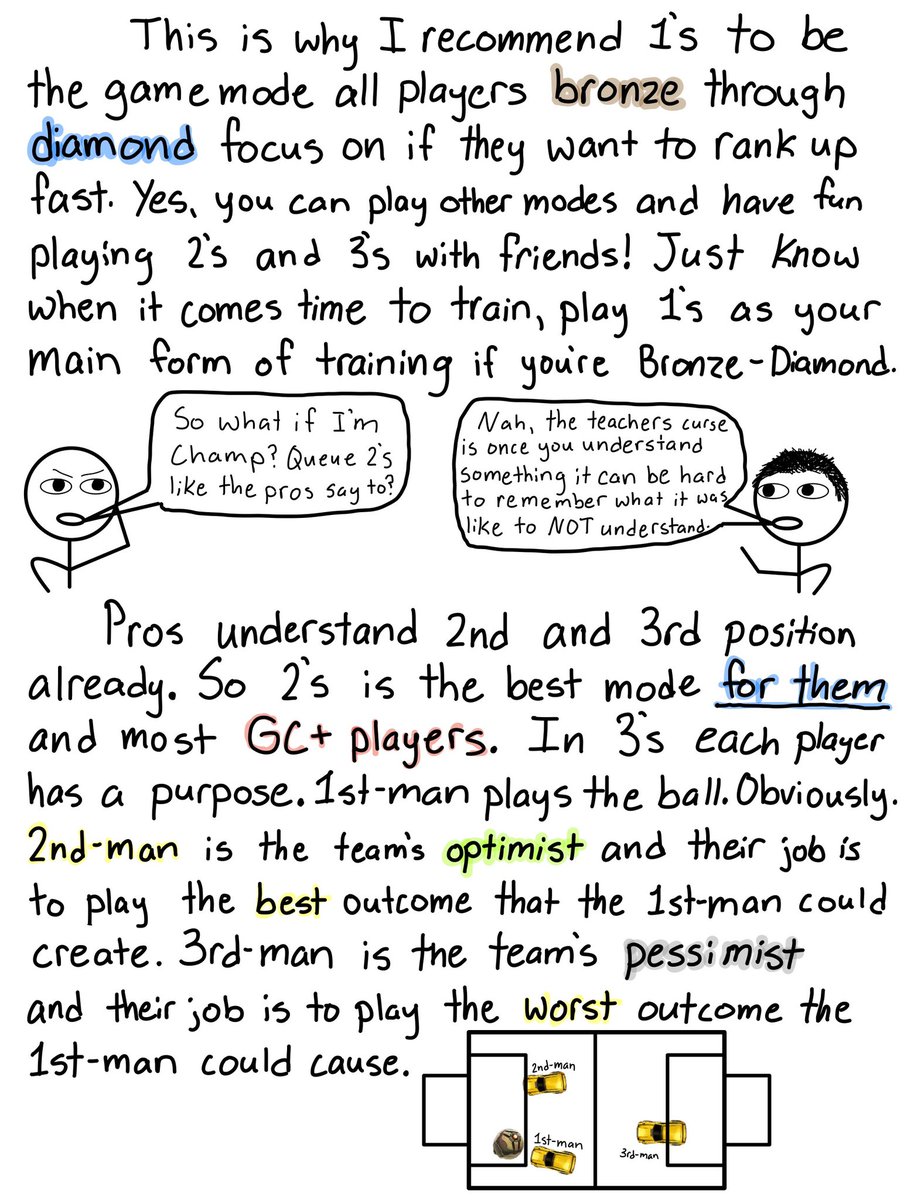 Here’s a little sample of a Rocket League training guide I’ve been working on. I love getting creative with my coaching, so if the feedback’s positive, I might spend more time finishing it. Hope you enjoy!