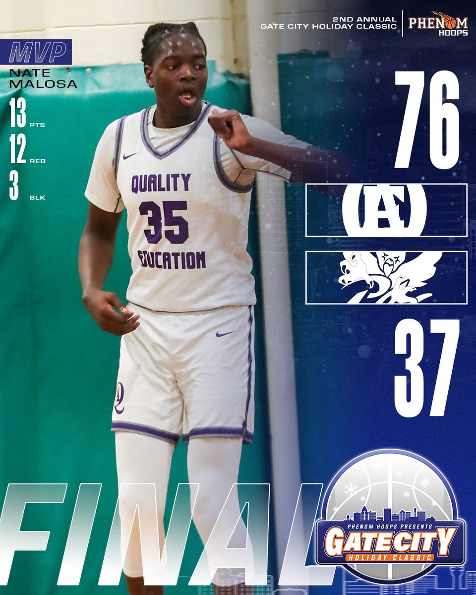 Phenom_Hoops's tweet photo. FINAL 

Quality Education - 76
Trey Shepherd - 14p, 5r
Nate Malosa - 13p, 12r
Shawn Long - 12p, 9r, 4a

Pearly Cohn - 37
Javion Kinnard - 14p, 2r 

#PhenomGateCity @ypm_nate https://t.co/JqguDHKuZg