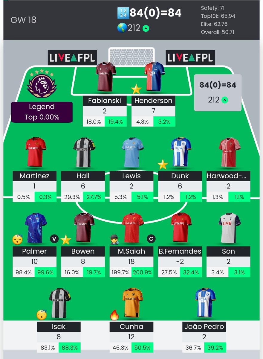 JulekKosior's tweet photo. @fplpoland Top 100 🔜 https://t.co/4dv9mZPF7B