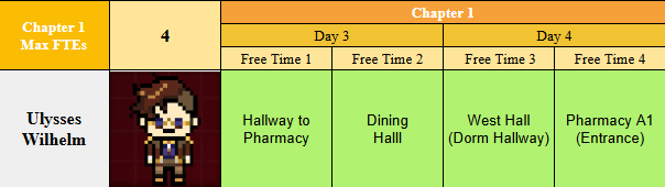 PhenyMax's tweet image. #ProjectEdensGardenCh1 #ProjectEdensGarden
Ulysses Wilhelm's gift preferences, reactions and Free Time locations.