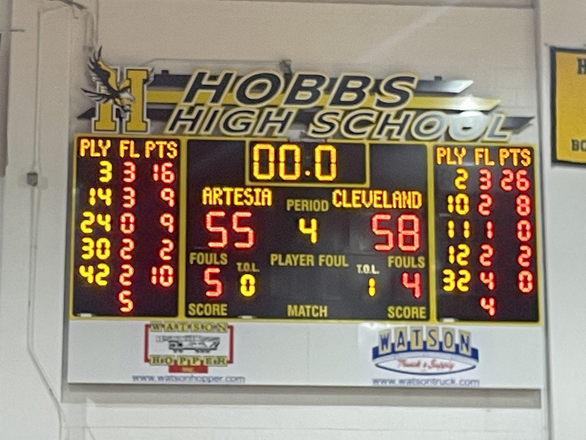 Hobbs News-Sun Sports (@sportshns) on Twitter photo FINAL: #ClevelandBoysHoops beat #ArtesiaBoysHoops 58-55 in semifinals of #HobbsHolidayTournament <a href="/_NMAA/">NMAA</a> <a href="/PrepHoopsNM/">PrepHoopsNewMexico</a> <a href="/nmpreps/">NMPreps</a> <a href="/NMrecruits/">NM Athletes</a> FINAL: #ClevelandBoysHoops beat #ArtesiaBoysHoops 58-55 in semifinals of #HobbsHolidayTournament <a href="/_NMAA/">NMAA</a> <a href="/PrepHoopsNM/">PrepHoopsNewMexico</a> <a href="/nmpreps/">NMPreps</a> <a href="/NMrecruits/">NM Athletes</a>