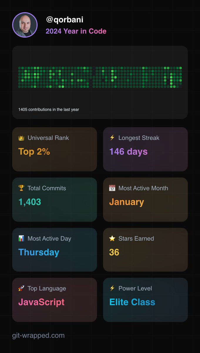 Interesting report by git-wrapped.com for my GitHub 2024 activities 🚀👌