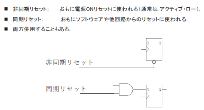 ZEP_Engineering's tweet photo. FPGA×HDL超入門 2種類のリセット回路
https://t.co/VL4ndV4frU
・・・・・・・・・・・・
電源投入直後，FPGAやLSIのレジスタやフリップフロップの初期値は不定．意図した初期状態を保証するリセット処理に向くのは，クロック同期型？それとも非同期型？〈ZEPマガジン〉

#artix7 #hdl https://t.co/QbXHjQmm73