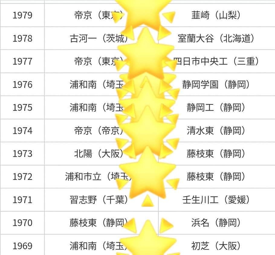 KazuhiroYoshio2's tweet image. 🔴