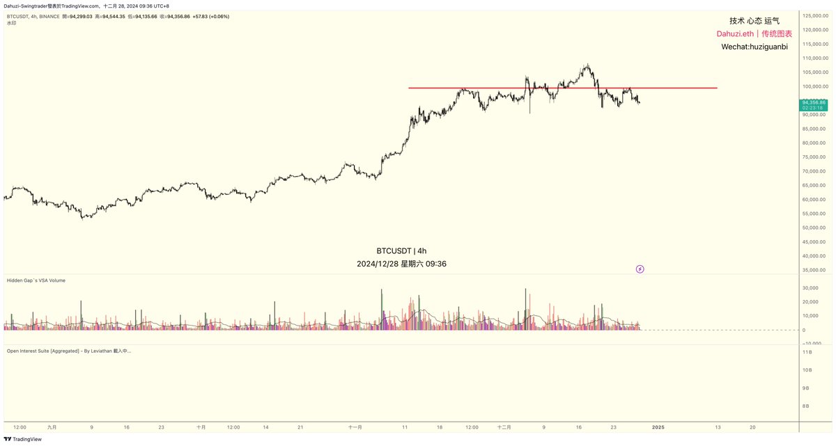 在更新下ing

#BTC #ETH