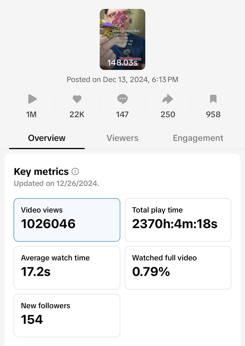 1M+ views on a TikTok Shop video in 2 weeks, $19.76 commission, 14 sold.

Why? Well, it wasn’t a positive review. Crazy how many views you can get when you weren’t even a fan of the product.

But I prefer honesty and not deceiving people for sales, personally!

#ugccommunity