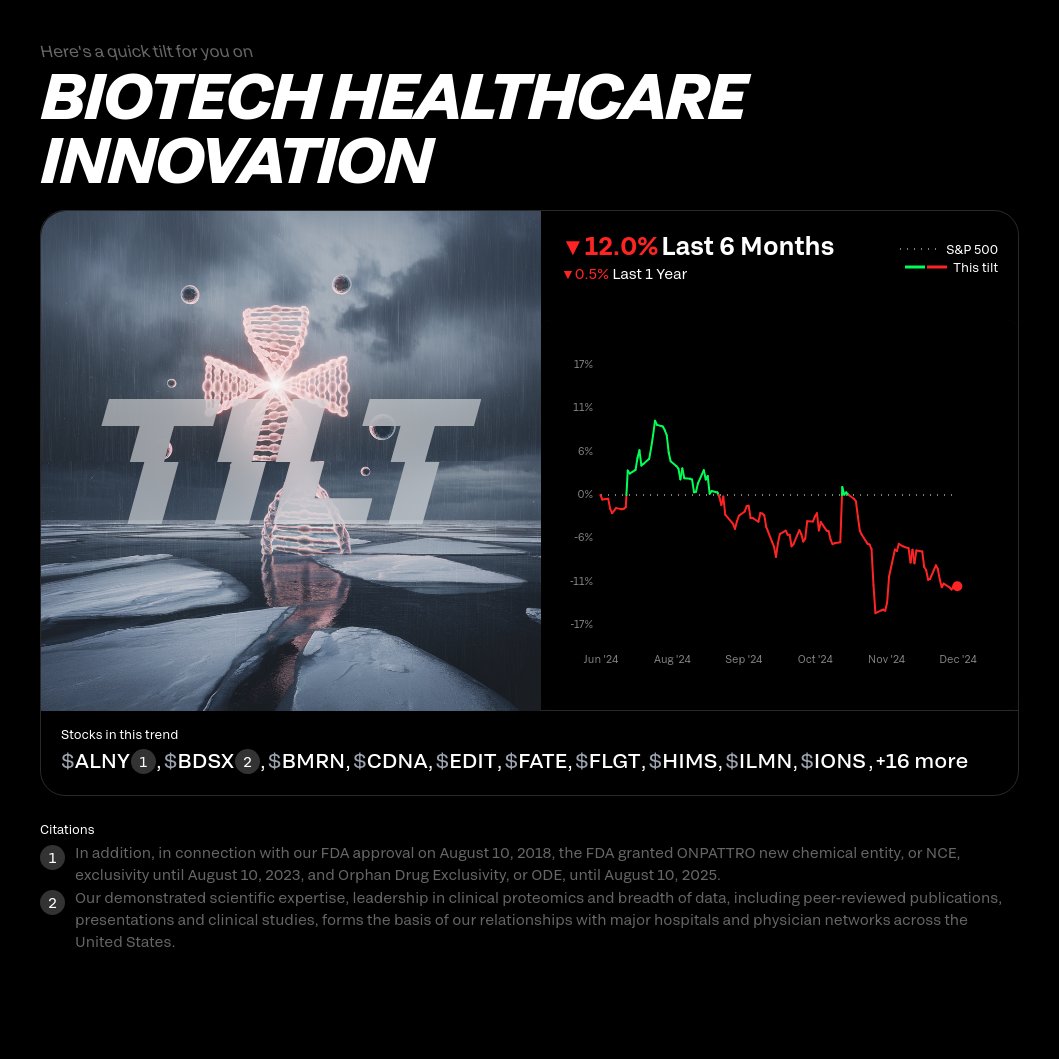 Tilt This tweet media