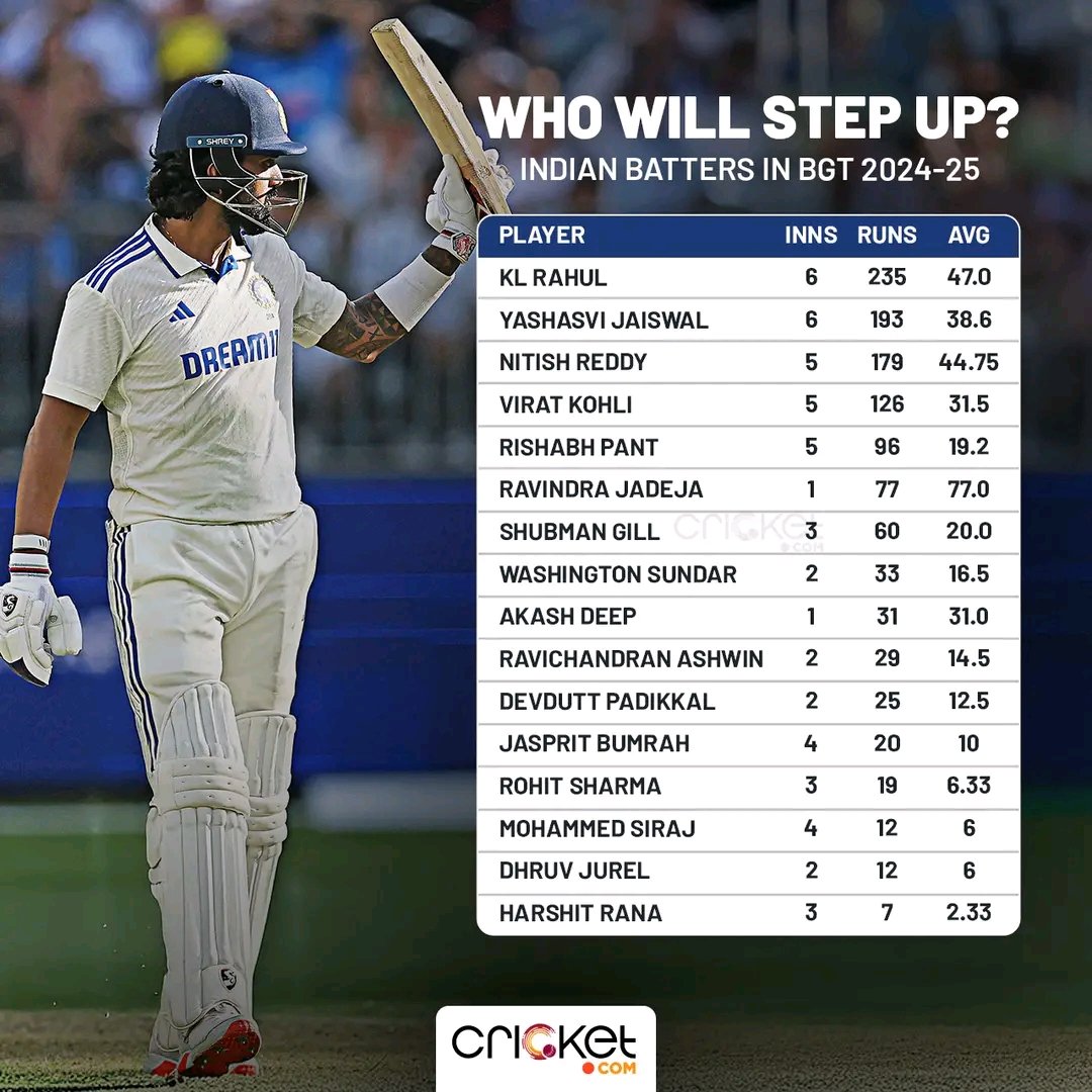 vlogsflix's tweet photo. #BGT2024 #AUSvIND 
#BCCI #INDvsAUS https://t.co/FxrB0sH5DV