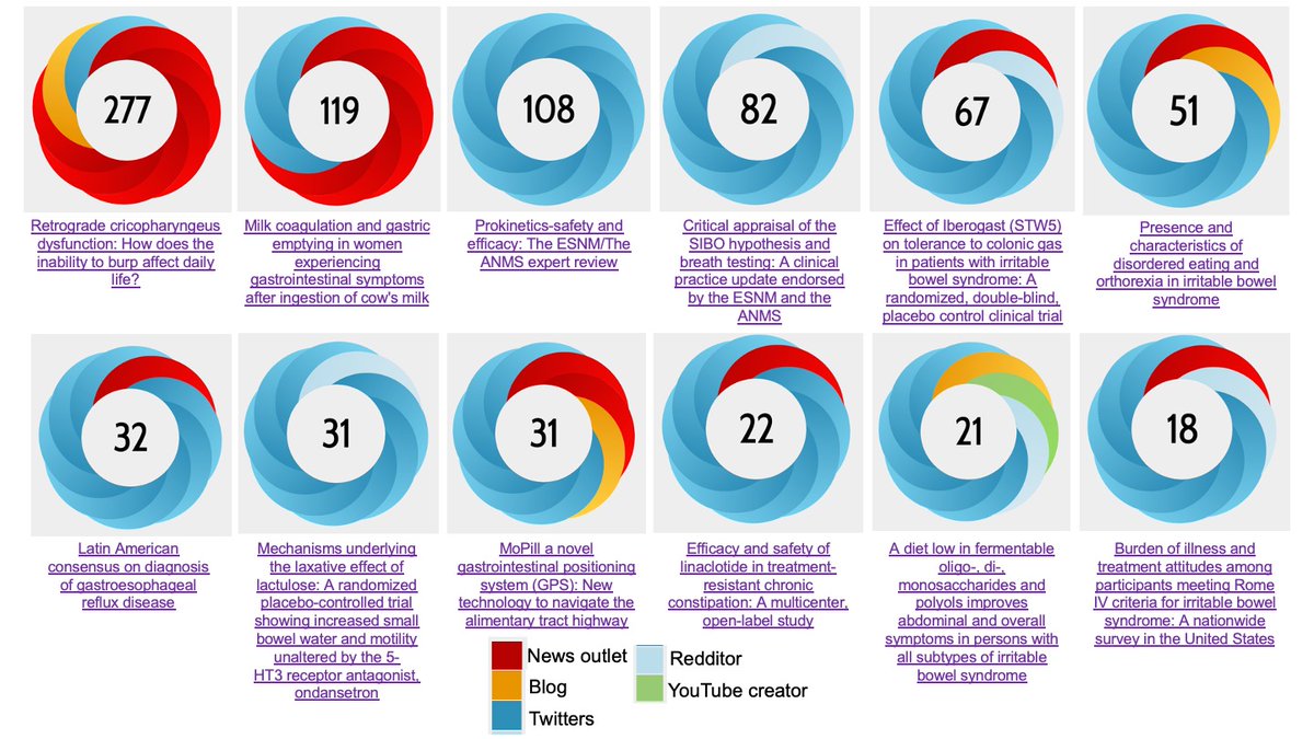 NGMJournal's tweet photo. 🚨#Trending articles @2024
🔥#Featured article of month with highest #AltmetricScore‼️
📢https://t.co/9EIZB9QYda
@maura_corsetti @IBS_Maastricht #FrankZerbib #KirsteenBrowning @DrCJBlack @AndreaShin_GI @mpj61 #FievosChristofi @VorkLisa @ThisIsButt @Pierfra_Visaggi @Rajan___Singh https://t.co/8qUlVSa13b