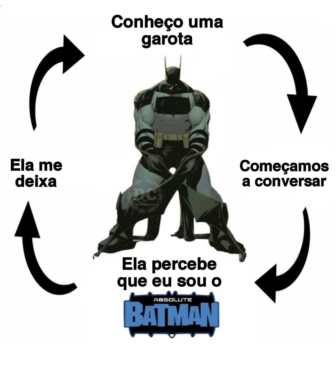 Knilkkk's tweet photo. @lucassoneco @DiscussingFilm Cada dia mais difícil ser o batman em �� xique-xique - Brasília https://t.co/MAjlrAfPPq