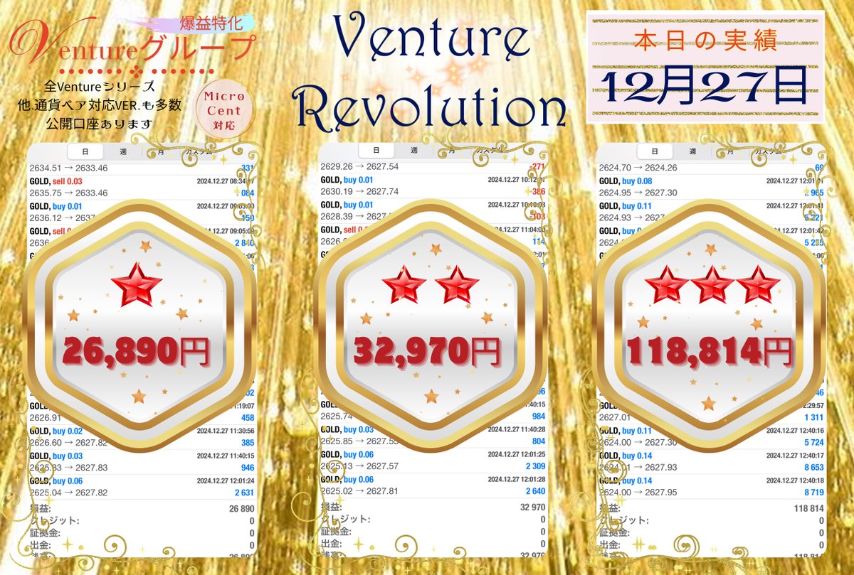 2024/12/27の結果🌟

★　＋26,890円　2.6%

★★　＋32,970円　3.2%

★★★　＋118,814円　11.8%
（スタンダード0.01Lot）

マイクロ/セント口座対応の爆益EA🙆‍♀️

⬇️【爆益特化】 Ventureグループ【FX自動売買】
x.gd/iAEGd