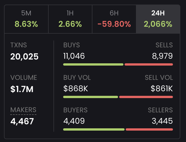jholdthiscoin's tweet photo. PASSED 1,7M IN JUST 6 HOURS 🔥
AND WILL RUN TO 10M

SEND YOUR ROCKET https://t.co/4JCRWUYrSc

JUST HOLD THIS COIN
AND DREAM BIG IS REAL https://t.co/Ud6zw9KrrC