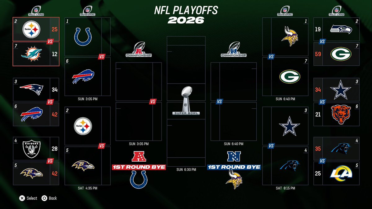 Pittsburg Steelers 🐝 (2x)🏆🏆 tweet media