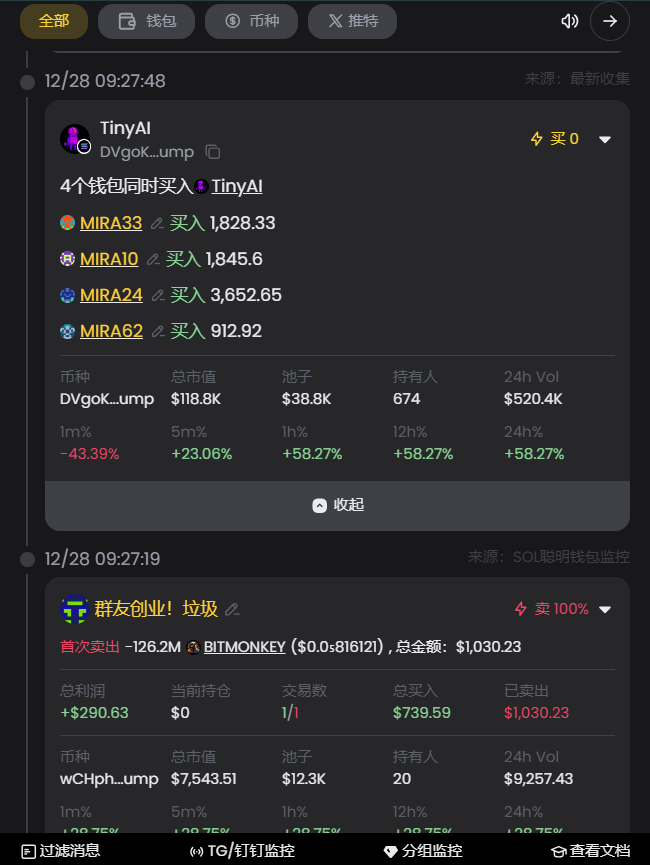 btc710718's tweet photo. 💎12.28 SOL热门MEME
2. $TinyAI (新币) 目前市值660K 持有人1557
#TinyAI 前100买家持仓:15.13% 全部卖出65人
前10持仓大户:23.53% CA:DVgoKN4D5yEATnE58ztiSUerBrZKhSbYZL31EkdYpump
叙事:AI叙事,官推 @ Agent SPL 网站比较简陋
AgentSPL 是一个在 Solana 区块链上创建和部署自主 AI 代理的框架。它利用状态压缩实现高效的链上存储,并为 AI 驱动的决策提供安全的运行时环境。
(图2)我的多钱包买入通知在市值118K进行预警,高
点市值1.1M 10X !
刚起床就吃了5X ,周末行情通常偏平淡,趁机多多休息,养精蓄锐,稳稳抓住100X
全网唯一多钱包分组监控工具APP: (多链监控、推特 监控、多钱包买入通知、聪明钱包、快捷交易bot、扫链 筛选通知):https://t.co/uVoURfvDll