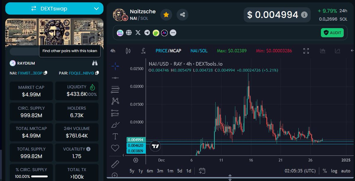 almanasrah2's tweet photo. $NAI Automated by #GRIFFAIN The price has reached important support. Watch the price action here.
@naitzsche
#Naitzsche #Crypto #CryptoNews #AIAgents https://t.co/Wv1zAR636o