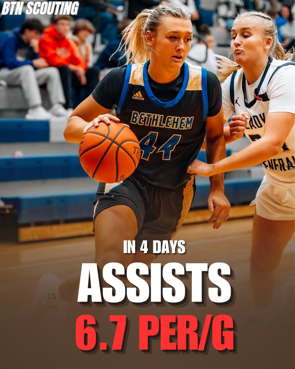 BTNScouting's tweet image. Leah Macy (@leahcmacy) is having a HISTORIC senior season! The Notre Dame (@ndwbb) commit is showcasing her versatility &amp;amp; efficiency for her Bethlehem HS squad (@BethlehemBansh1) 

🎥: @CapturedByJac0b 

📸: @peakcapturesports - IG