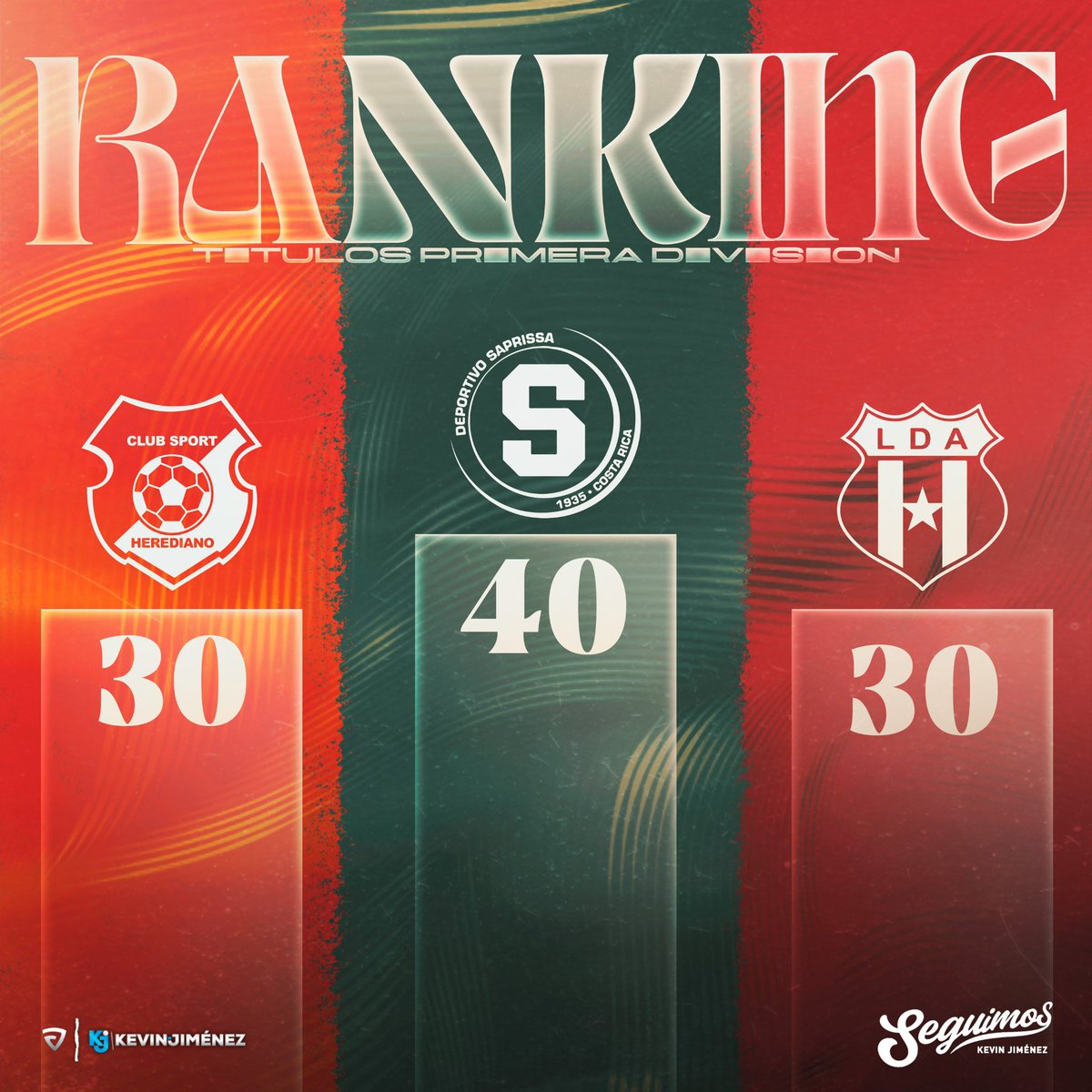 Herediano igualó a Alajuelense en el Ranking de títulos