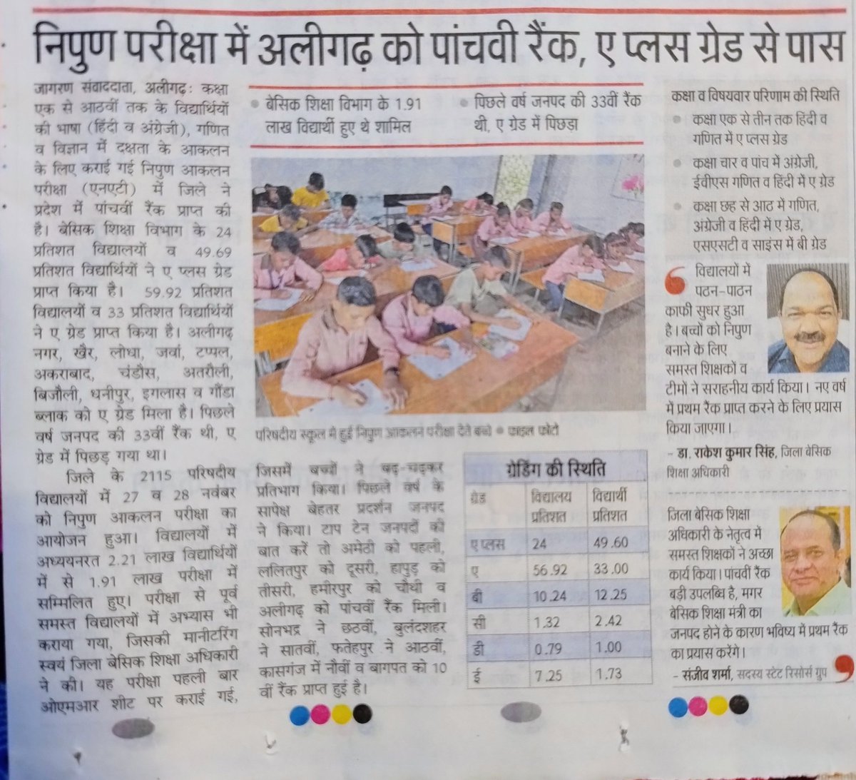 SharmaSrg's tweet photo. #NAT2024 
आदरणीय @bsa_aligarh72 सर के नेतृत्व में नव वर्ष में निरन्तर और बेहतर प्रयास जारी रखेंगे।
#Rank5 
#दैनिकजागरण 
@basicshiksha_up @thisissanjubjp @AligarhCdo @diooffice371 @EducationMirror @Edustuff2 https://t.co/lRxv12Dbix