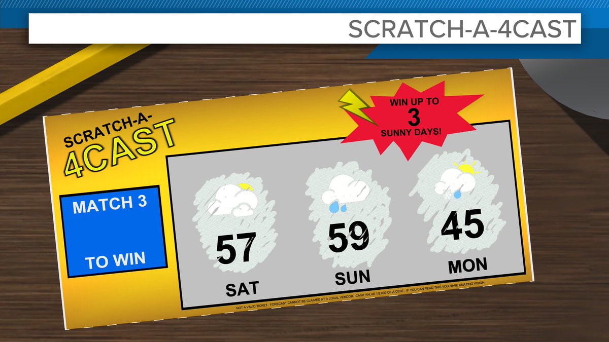 Hopefully you have better luck with the Mega Millions tonight. 😅

#3weather