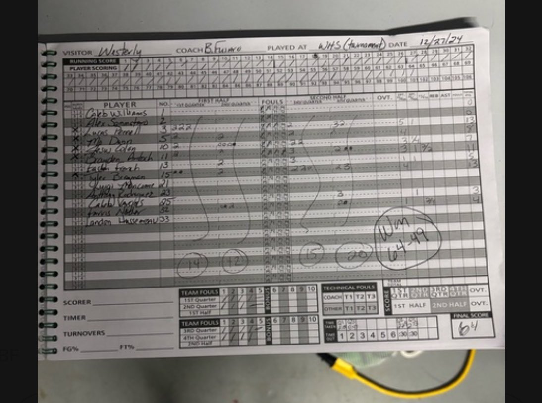 RIBCABasketball tweet media