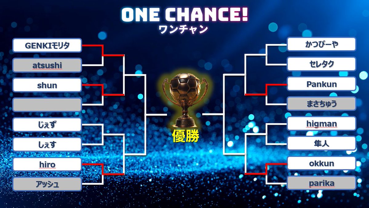 Onechan_eSports's tweet photo. いよいよ始まります！！
開始は12時30分です。
トーナメント公開いたします。

大会の模様はYoutubeにも配信いたします！！
https://t.co/WoWrm6Perh

会場も準備も進んでおります！！
是非観覧だけでもお越しいただいたら嬉しいです。
#eスタジアムなんば https://t.co/VYJU0O7cmH