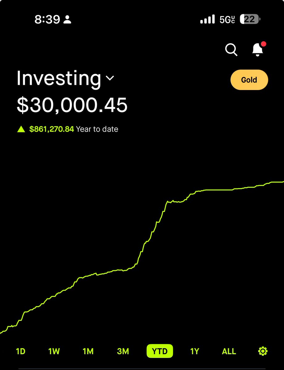 Warren Buffett 📈 $SPY 👑 tweet media