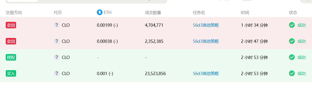 3DOGS.IO|聪明钱跟单工具 tweet media