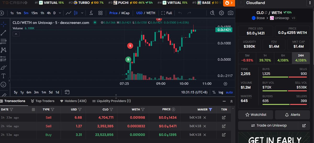 3DOGS.IO|聪明钱跟单工具 tweet media