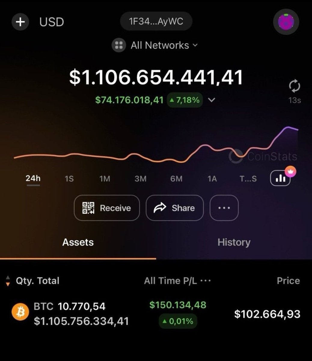 RajaChichulkar's tweet image. I&apos;M OFFICIALLY A $BTC BILLIONAIRE.

As I promised, I want to change someone&apos;s life-giving away 1 #Bitcoin (~$106,000) to one lucky winner by tomorrow!

Like, RT, follow @RajaChichulkar and comment &apos;DONE&apos; to enter.

(Must be follow)

Winner announced in 48h!