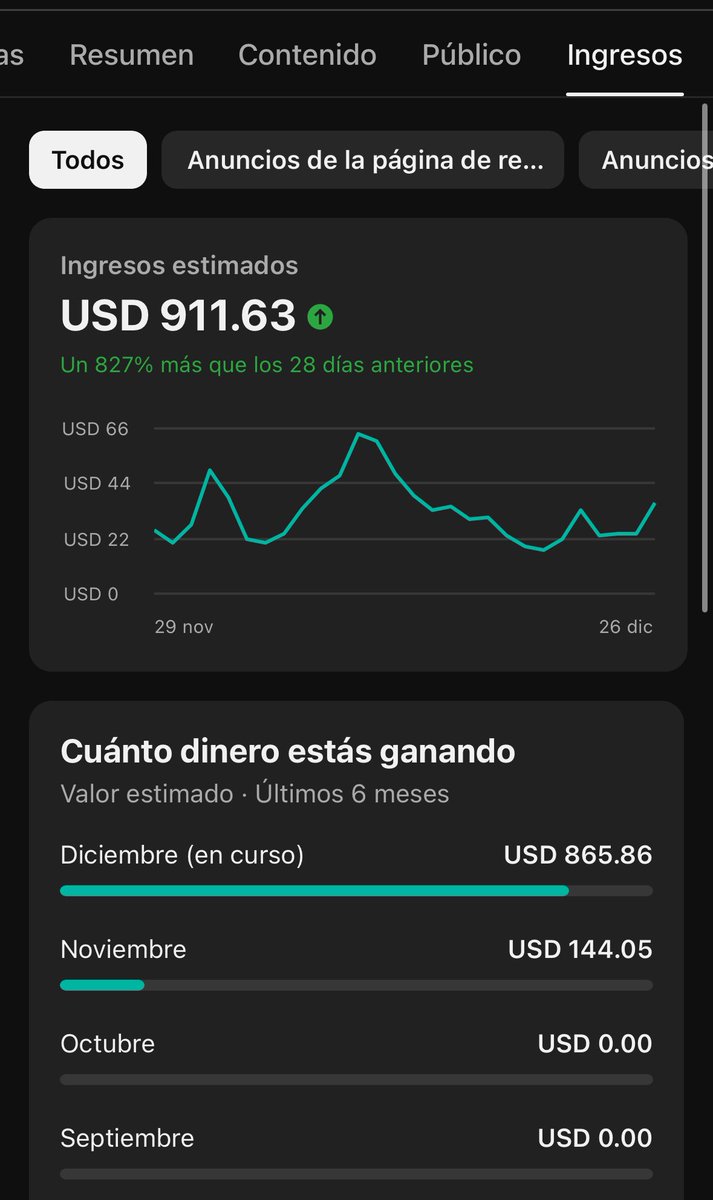 Nuevo canal monetizado 100% IA 🤖 ahora toca es escalarlo a unos 5k dólares al mes