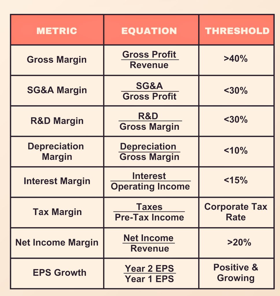 MarketScientist's tweet photo. How To Find Profitable Companies &amp; Steady Compounders 😊 https://t.co/W7hdXfBQSb