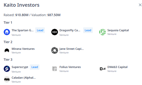 🟩 카이토 @_kaitoai 의 YAP은 추후에 한 개 얼마의 가치를 가질 것인가?

카이토가 출시된 후 약 4주가 지난 지금. 리더보드 탑 1-500의 YAPS를 모두 합치면  전체 이용자가 획득한 YAPS는 27만개이고, 나머지 하위 이용자까지 합쳐 생산된 YAPS는 30만개로 추정. 생각보다 느리게 늘어나는 추세인데,
