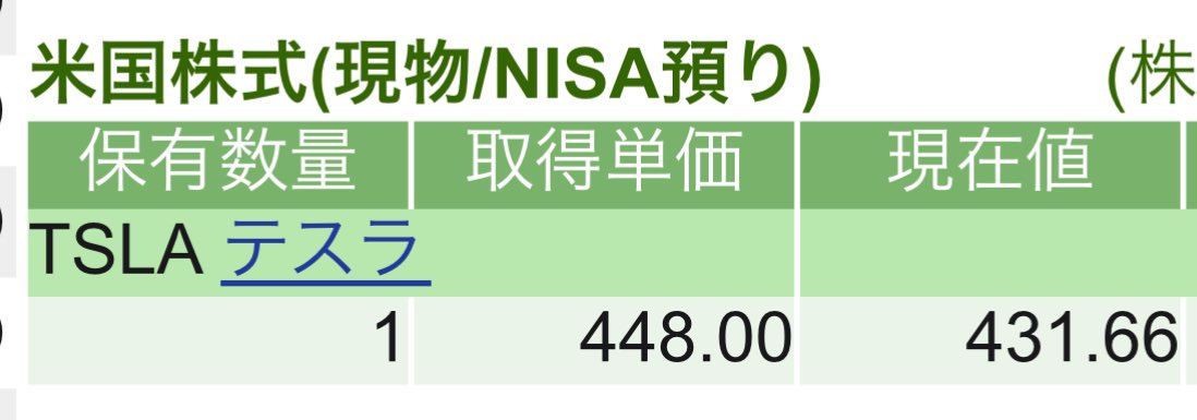 Doss_kun's tweet photo. ✅テスラさん、また下げる。

一喜一憂しないと思えど、気になるテスラ株。

ほっとけばいいのに、ほっとけない。

個別株は何故かこんな気持ちになる。

積立投信は、ほっとけるのに。

#株
#投資
#米国株
#テスラ
#積立投信
#NISA https://t.co/eKanm0LlLI