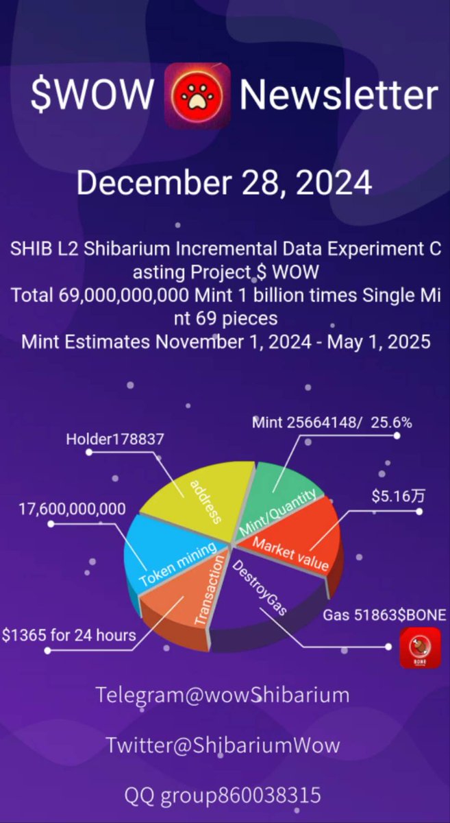 WOW | Memecoin on Shibarium tweet media
