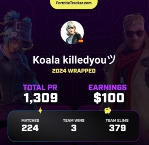 alejandroher_07's tweet photo. Resumen de mi primer año compitiendo en todas las regiones 🏆💵 #fortnitewrapped https://t.co/0zmijjQtmL