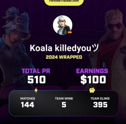alejandroher_07's tweet photo. Resumen de mi primer año compitiendo en todas las regiones 🏆💵 #fortnitewrapped https://t.co/0zmijjQtmL