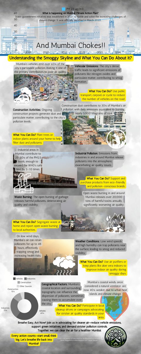 And Mumbai Chokes....
DM me for a high resolution pdf.
Issued in the interest of public health by Shri Bhuvaneshvari Homestay.