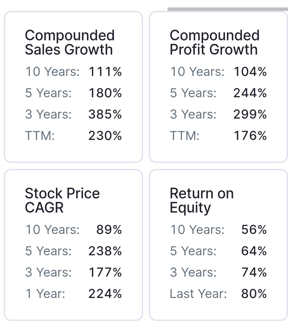 nirajtanna's tweet image. #big #oppertunity :
#technofunda #stock available at very big #demand #zone :
✓ 3 yr #sales #growth : 300 %
✓ 3 yr #profit #growth : 300 %
✓ #promoter #holding: 75% 

#like #repost #follow to get name 

#INDvsAUS #investment #trading #BREAKOUT #StockMarket 
#Weekendvibes
