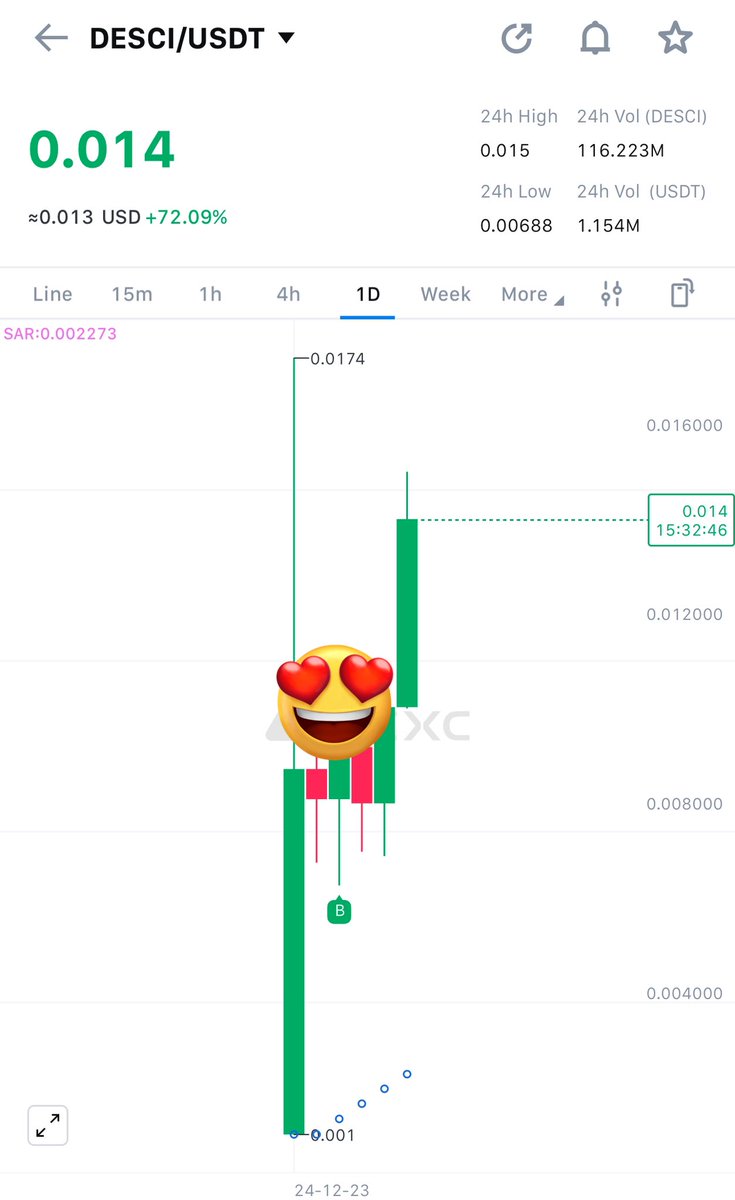 What’s going on? #DeSci  🥳🎉🫣