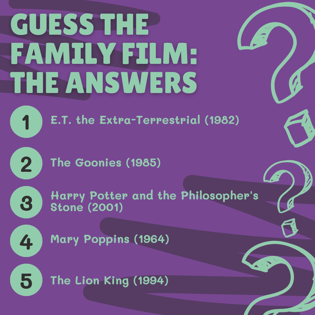 RevPRuk's tweet image. Did you have a go at our film quiz yesterday? 

If you didn’t cheat and Google the answers, then we’ve got them here for you!

#PRagency #publicrelations #PRtips #franchisePR #ContentCreation