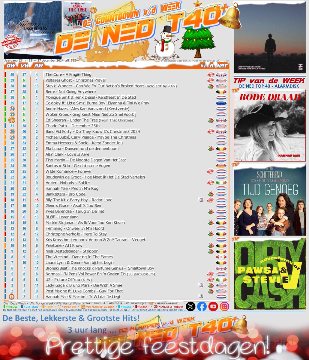 DE NED TOP 40 tweet media