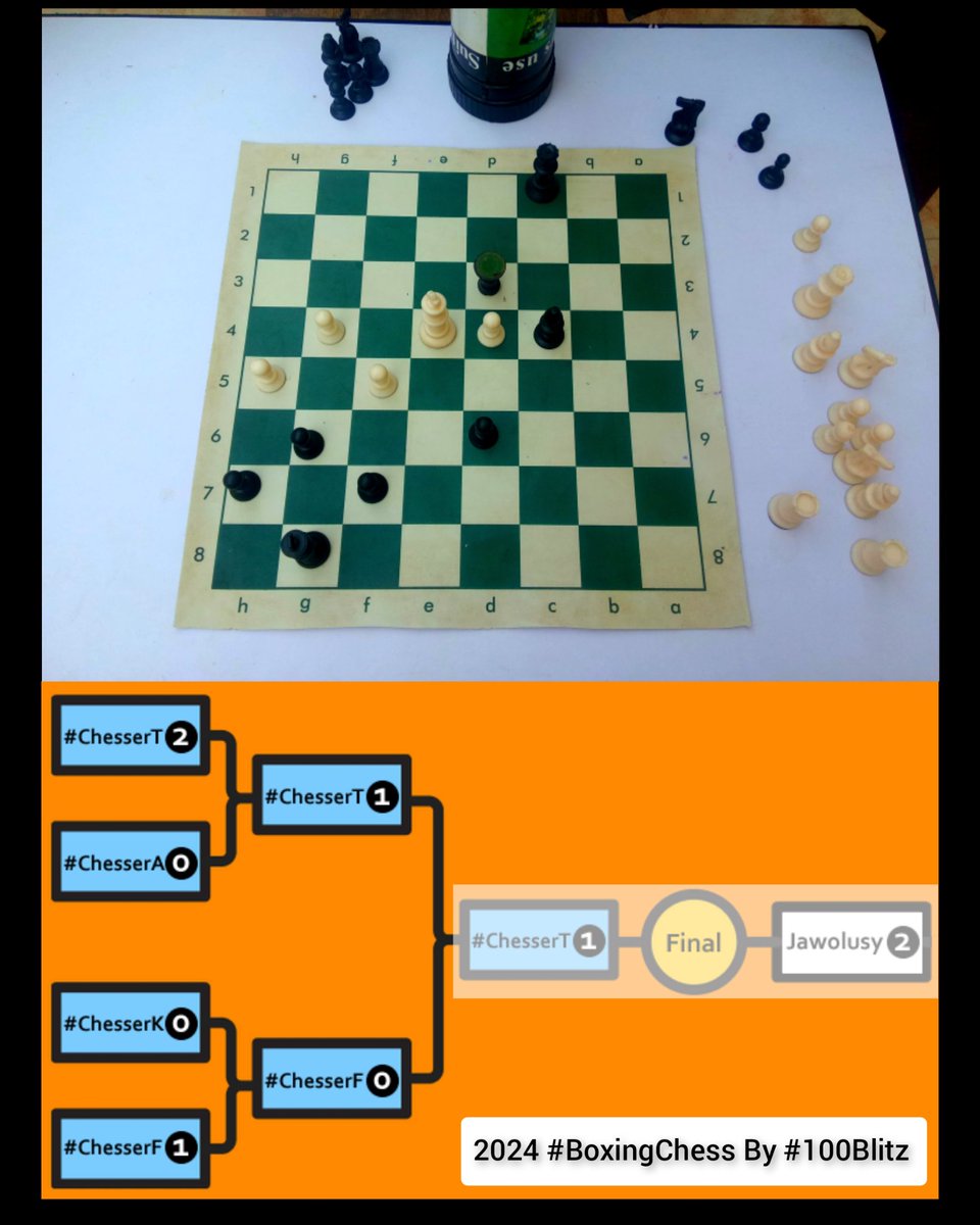 acsgpt's tweet photo. @jawolusy The documentary of the just-concluded #BoxingChess by #100Blitz Chess Club; via the featured courses of #Joel2Four #ACSGPT #ClockGPT #DecaCentury #6Gnetwork #KeyOfDavid #R20Six #moXesAI #BishopRobot #HoreenX #LambdaX #101Rapid ACS-Web-X.
Developer:
Jawolusi Oluwaseun Solomon https://t.co/eWwmzmeE9R