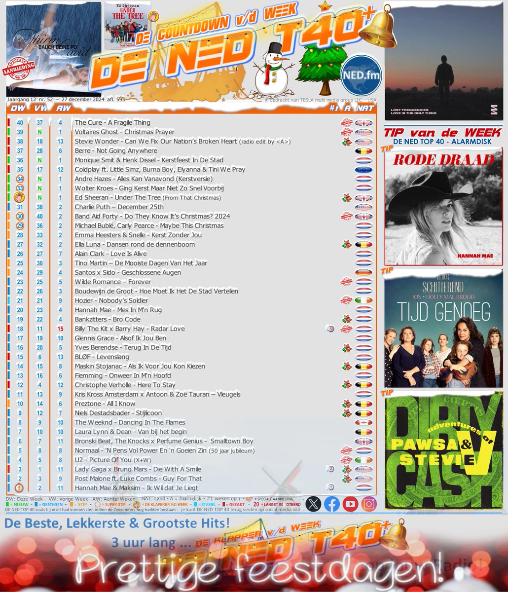 NED.fm tweet media
