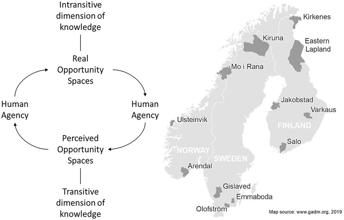 Non-metropolitan regions can be hotspots of progress.
Research in <a href="/economyandspace/">EPA: Economy and Space</a> by Grillitsch et al.  shows that bold, local agency—entrepreneurs, reformers, visionaries—creates opportunities.
Growth lies in people’s ambitions, not the map’s margins. 🌍 doi.org/10.1177/030851…