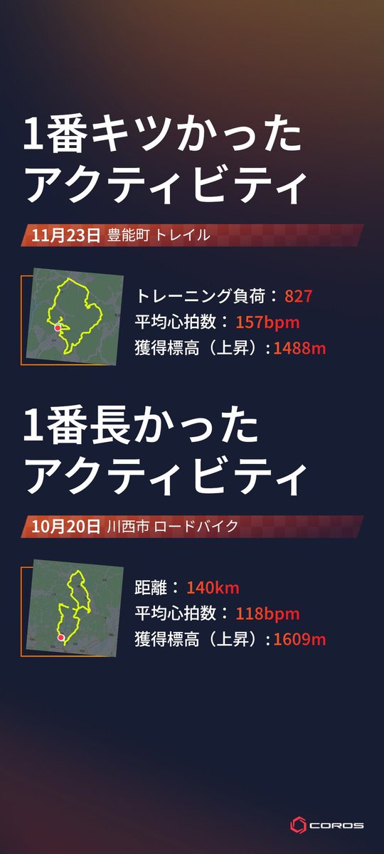 DengekizakaCOR's tweet image. #coros
#therealwork
corosのまとめ機能が見やすくてモチベーション上がるやん🤩