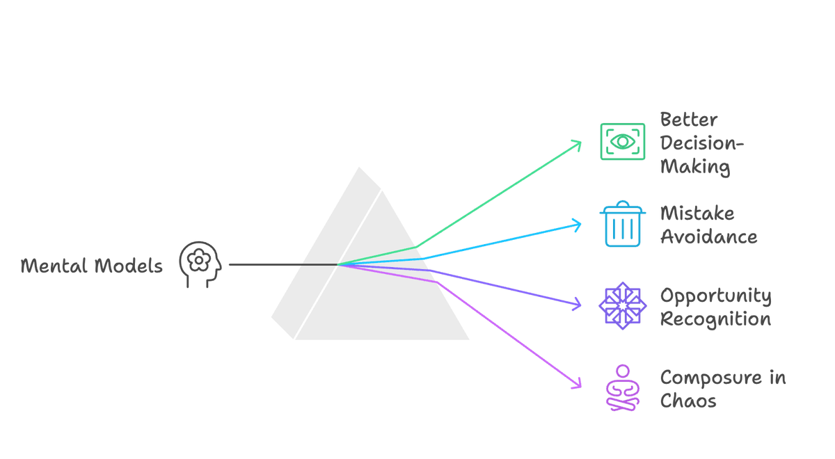 oianas_'s tweet image. Pernah nggak ngerasa kok ada orang yang keliatan effortless banget jalanin hidup? 🤔

Itu bukan hanya karena luck—mereka pakai mental models. Tools ini bikin lo lebih clear thinking dan ambil keputusan lebih baik. 

Ini 4 contoh mental models yang impactful buat sehari-hari! 🧵